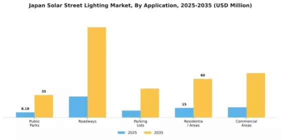 Japan Solar Street Lighting Market Segment Image 0