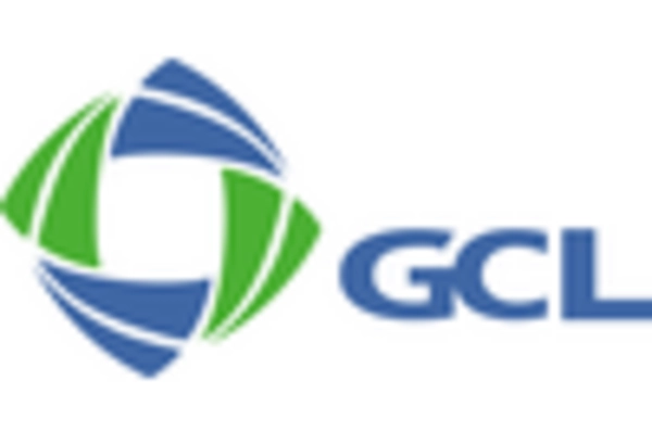 China Solar Street Lighting Market key player