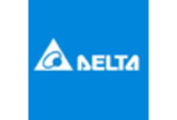 India Solar Hybrid Inverter Market key player