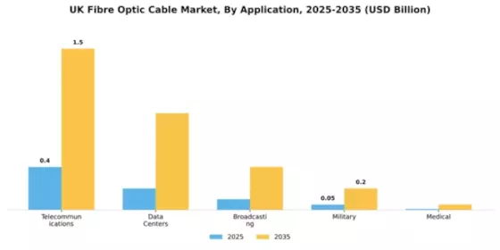 UK Fibre Optic Cable Market Segment Image 0