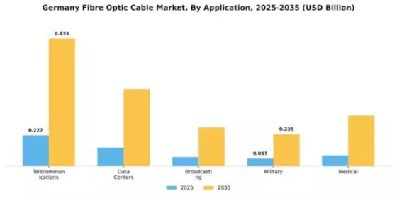 Germany Fibre Optic Cable Market Segment Image 0