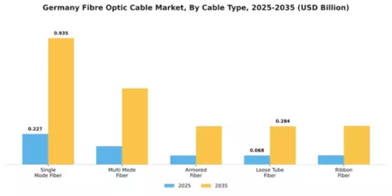 Germany Fibre Optic Cable Market Segment Image 1