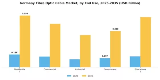 Germany Fibre Optic Cable Market Segment Image 2
