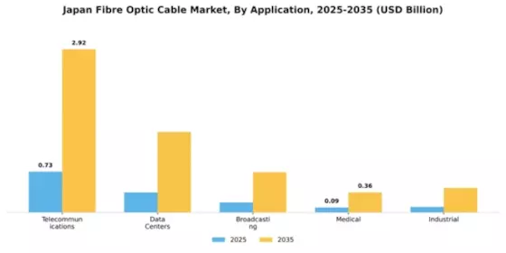 Japan Fibre Optic Cable Market Segment Image 0