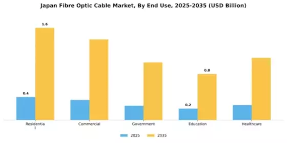 Japan Fibre Optic Cable Market Segment Image 2