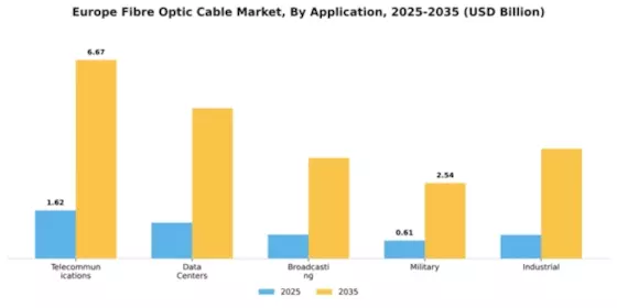 Europe Fibre Optic Cable Market Segment Image 0