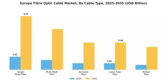 Europe Fibre Optic Cable Market Segment Image 1