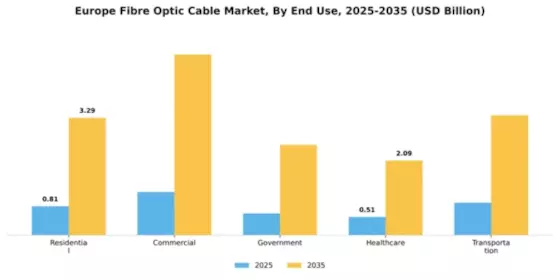 Europe Fibre Optic Cable Market Segment Image 2