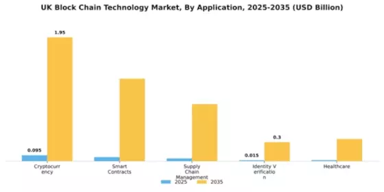 UK Block Chain Technology Market Segment Image 0