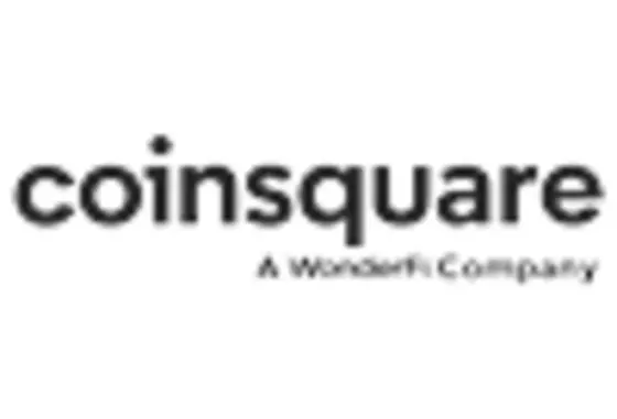 Canada Block Chain Technology Market key player