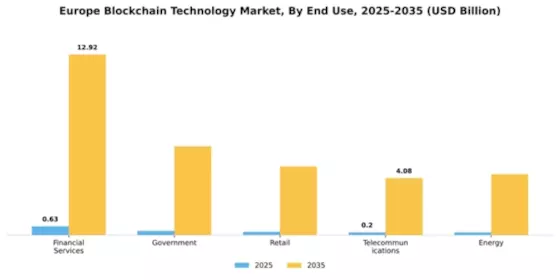 Europe Block Chain Technology Market Segment Image 2