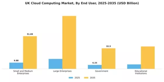 UK Cloud Computing Market Segment Image 1