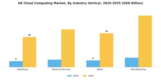UK Cloud Computing Market Segment Image 2