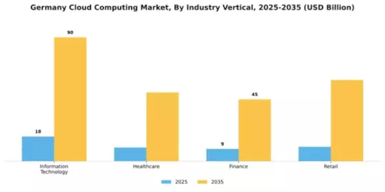 Germany Cloud Computing Market Segment Image 2