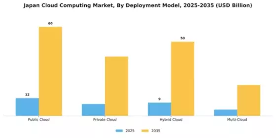 Japan Cloud Computing Market Segment Image 0