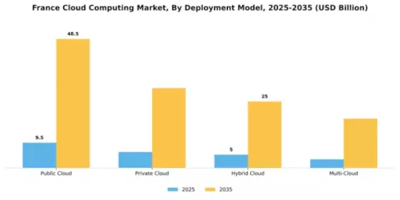 France Cloud Computing Market Segment Image 0