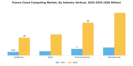 France Cloud Computing Market Segment Image 2