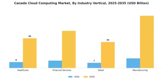 Canada Cloud Computing Market Segment Image 2