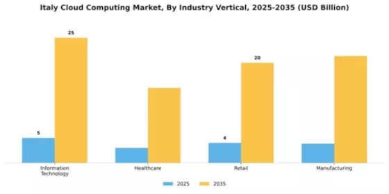 Italy Cloud Computing Market Segment Image 2