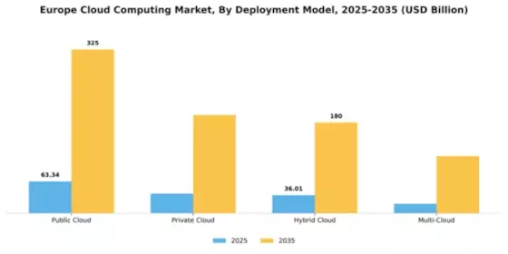 Europe Cloud Computing Market Segment Image 0