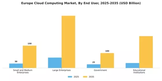 Europe Cloud Computing Market Segment Image 1