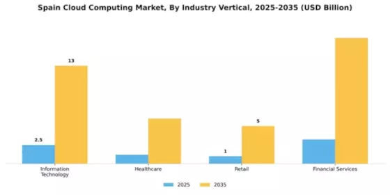 Spain Cloud Computing Market Segment Image 2