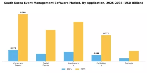 South Korea Event Management Software Market Segment Image 0