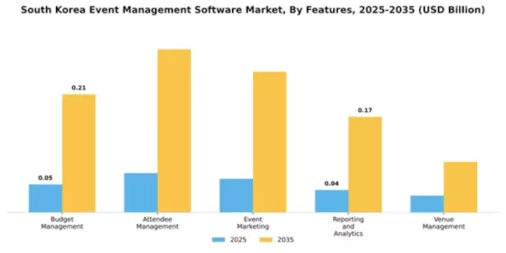South Korea Event Management Software Market Segment Image 3