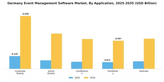 Germany Event Management Software Market Segment Image 0