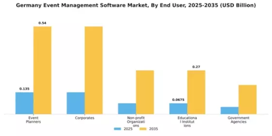 Germany Event Management Software Market Segment Image 2