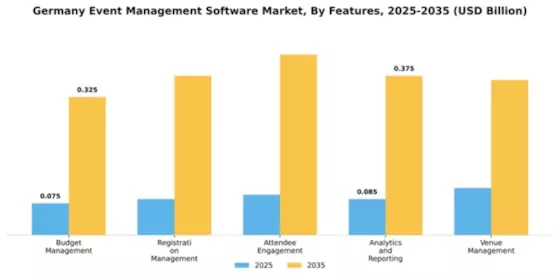 Germany Event Management Software Market Segment Image 3