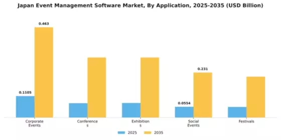 Japan Event Management Software Market Segment Image 0