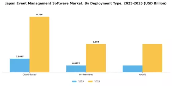 Japan Event Management Software Market Segment Image 1