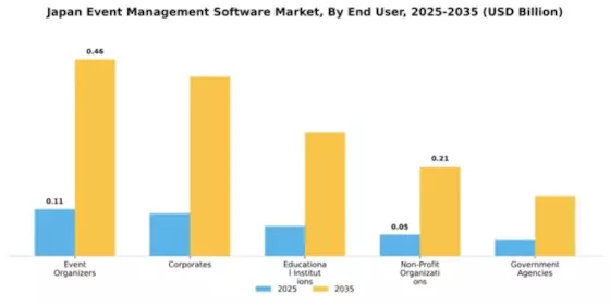 Japan Event Management Software Market Segment Image 2