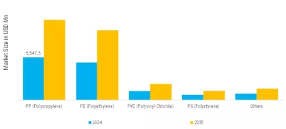 Masterbatch Market Segment Image 0