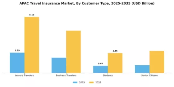 APAC Travel Insurance Market Segment Image 1