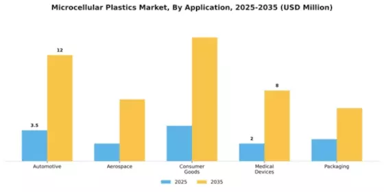 Microcellular Plastics Market Segment Image 0