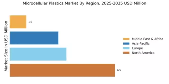 Microcellular Plastics Market Regional Image