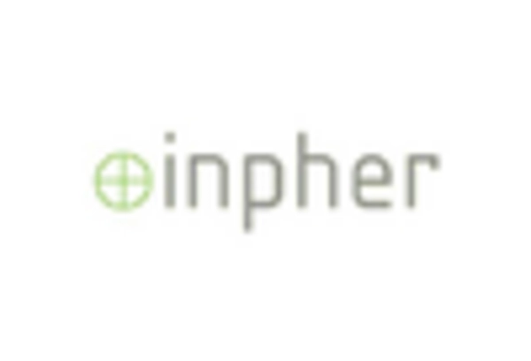 China Homomorphic Encryption Market key player