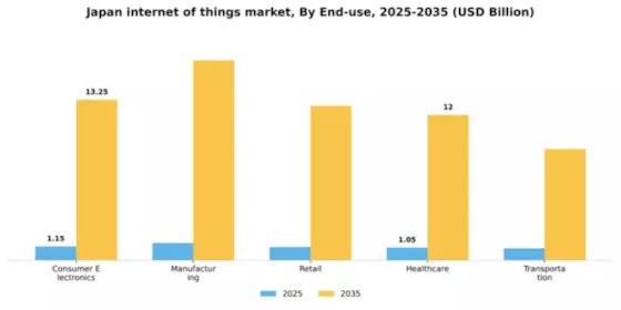 Japan Internet of Things Market Segment Image 2
