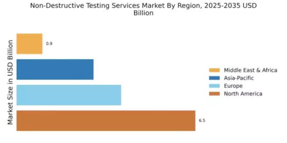 Non-Destructive Testing Services Market Regional Image