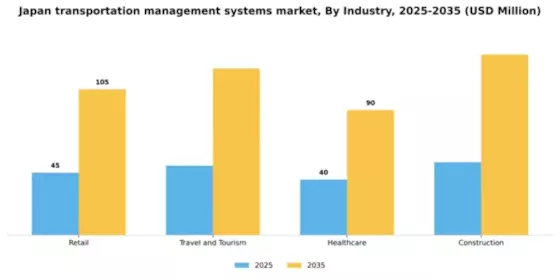Japan Transportation Management Systems Market Segment Image 2