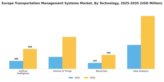 Europe Transportation Management Systems Market Segment Image 3