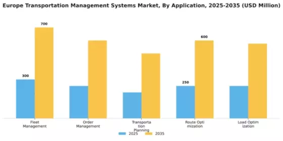 Europe Transportation Management Systems Market Segment Image 0