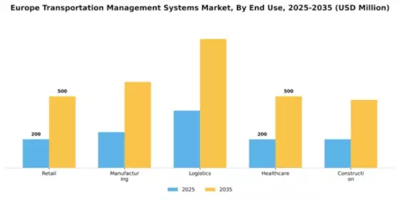 Europe Transportation Management Systems Market Segment Image 2