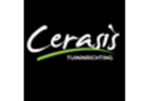 India Transportation Management Systems Market key player