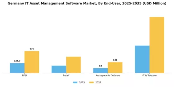 Germany IT Asset Management Software Market Segment Image 2
