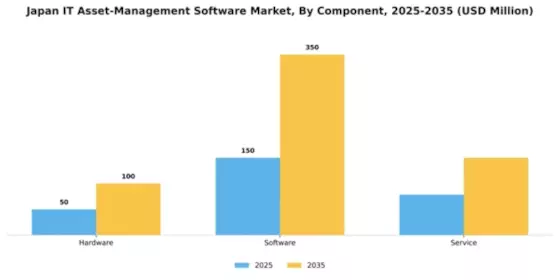 Japan IT Asset Management Software Market Segment Image 0