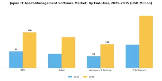 Japan IT Asset Management Software Market Segment Image 2