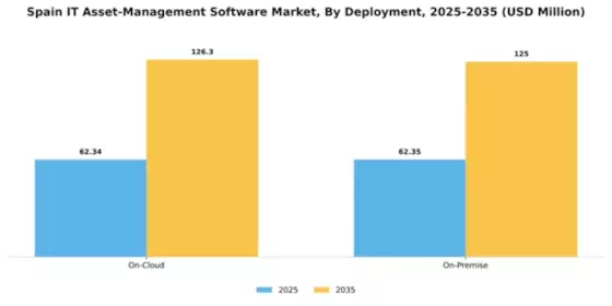 Spain IT Asset Management Software Market Segment Image 1